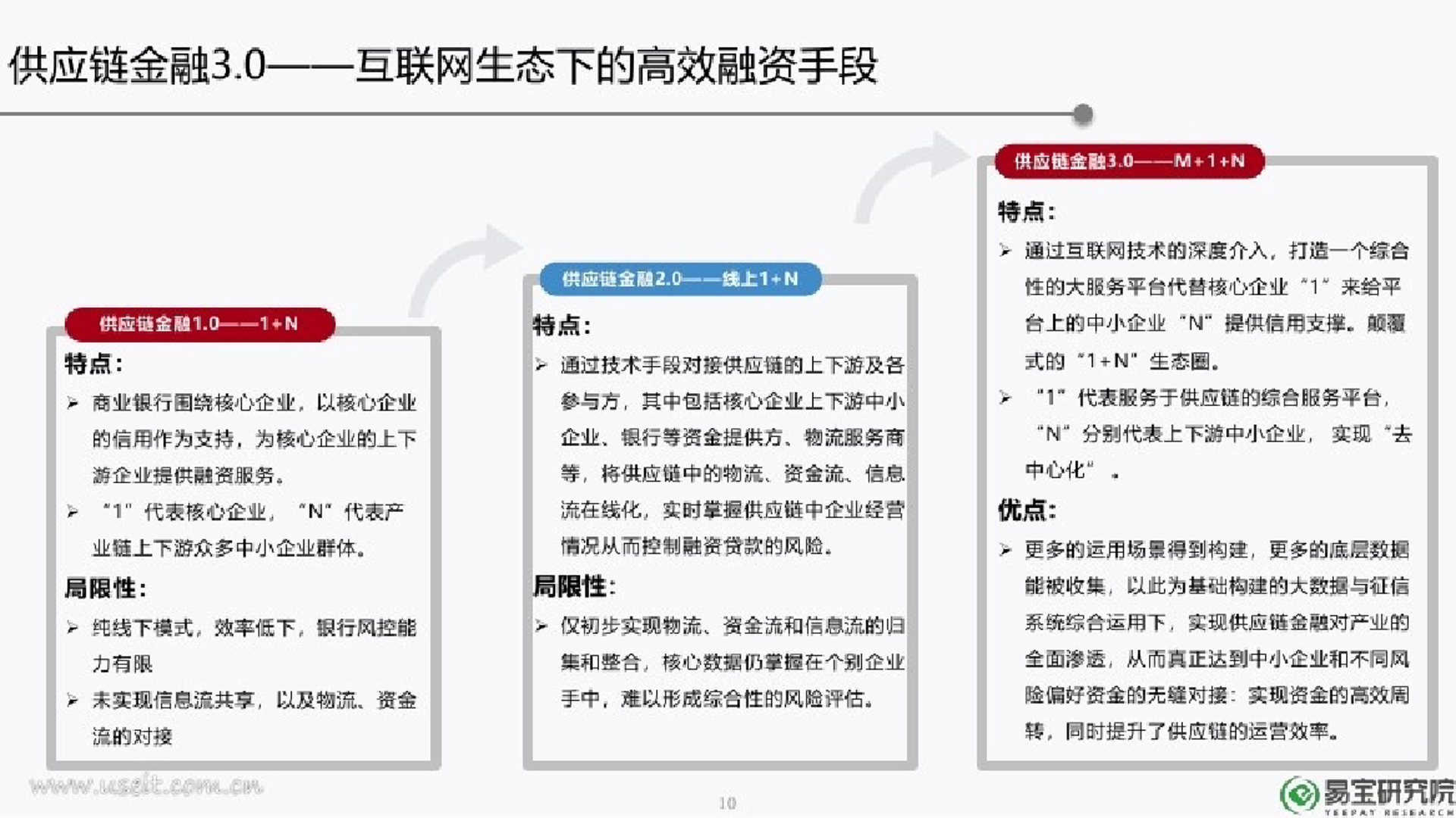 后河互联网金融