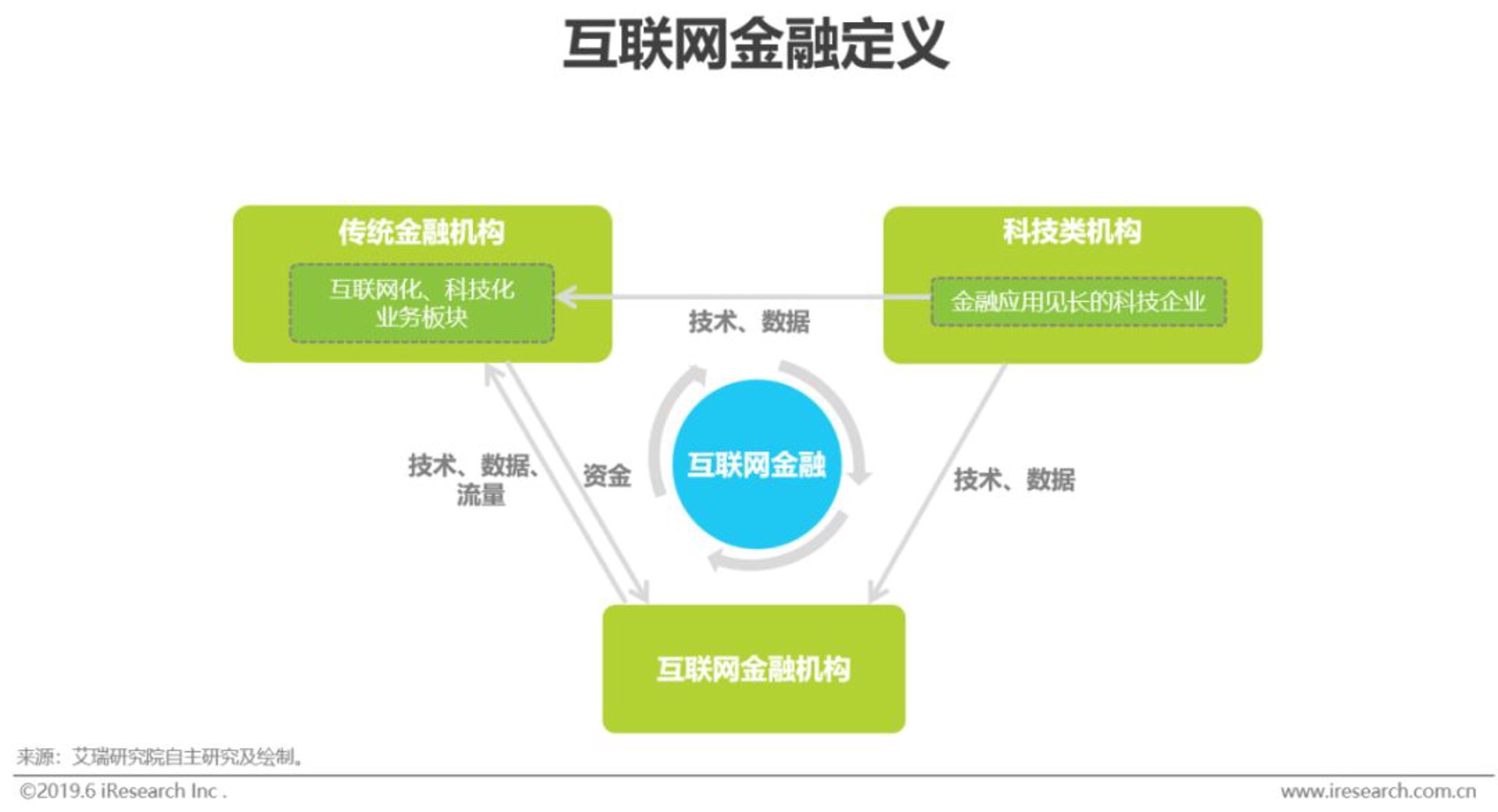 后河互联网金融
